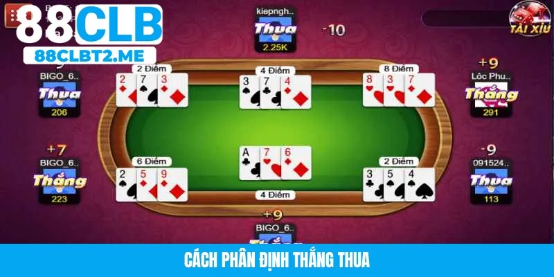 Quy định tính kết quả thắng thua dựa trên các tổ hợp cụ thể